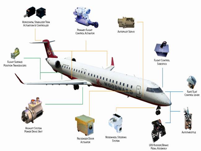 ELEKTRONİK SİSTEME SIZAN CASUS UÇAĞIN YÖNÜNÜ DEĞİŞTİRDİ !